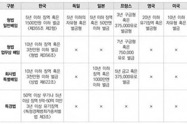 배임죄