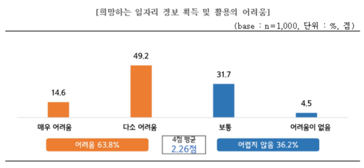 중소기업중앙회