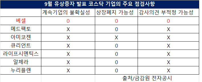 상폐가능성