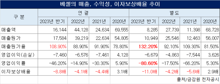 추이