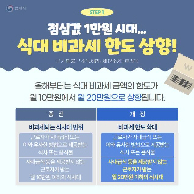 2023년 달라진 연말정산
