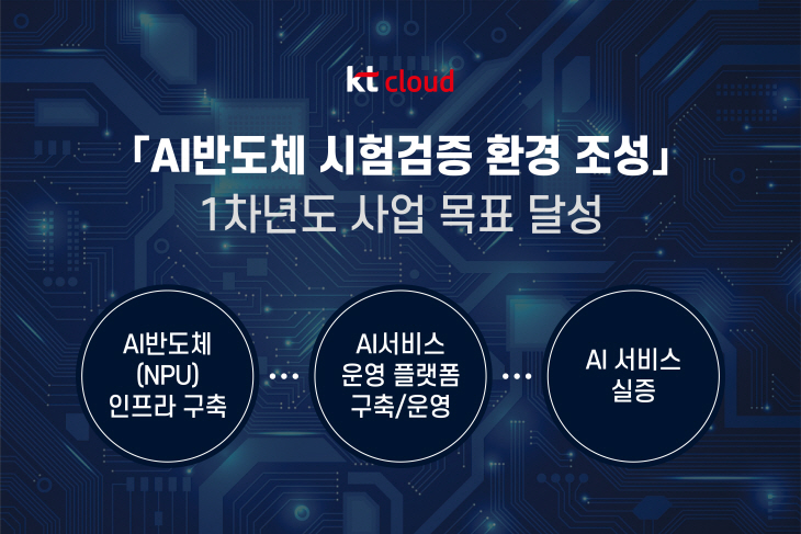 kt클라우드