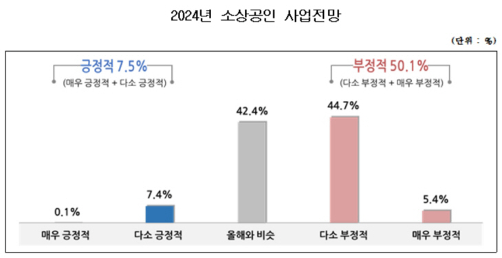 중소기업중앙회
