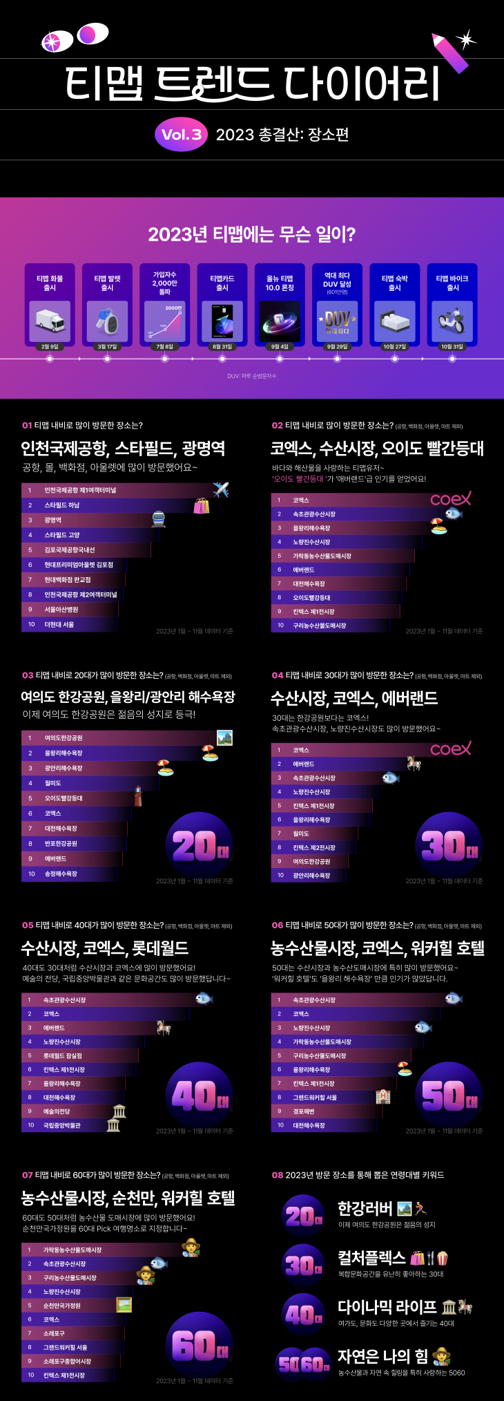 종합 이미지