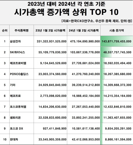 시총