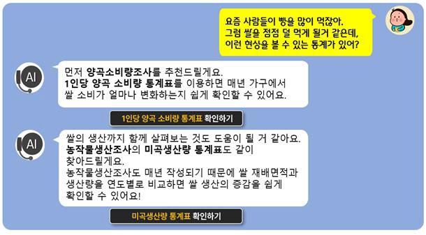 초거대 AI 통계 챗봇 예시