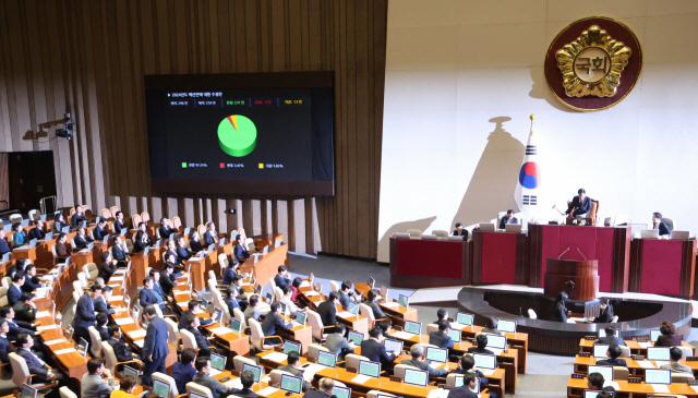 국회에서 통과된 2024년도 예산안