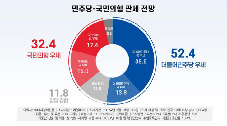 판세