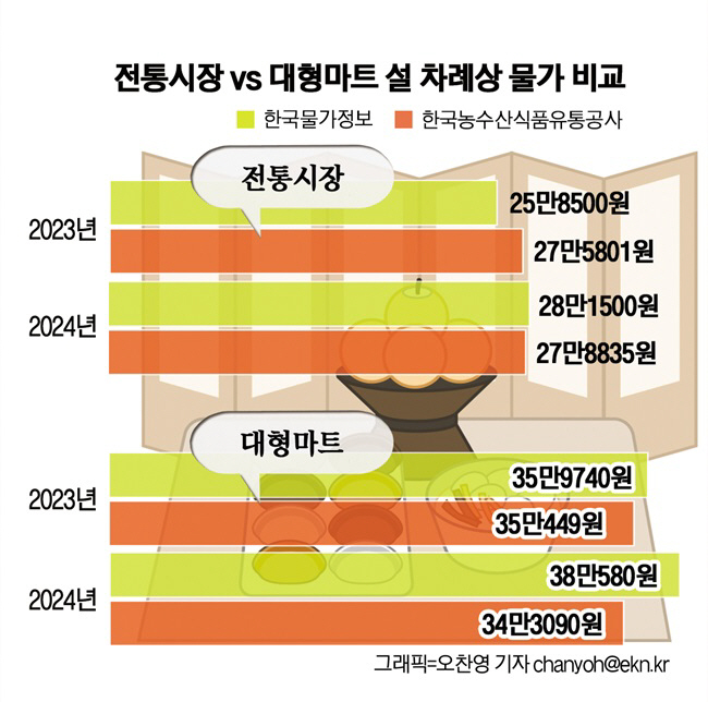 설 차례상 그래픽
