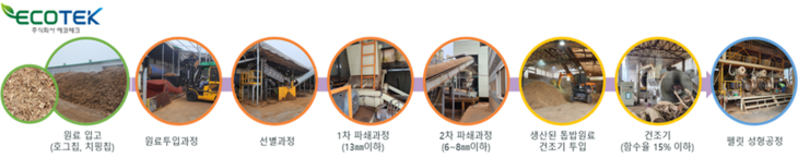 에코테크, 특수목적회사 에코플러스 설립...다음 행보는 - 뉴스 썸네일 이미지