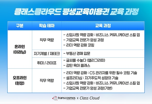 평생교육이용권 사용기관 관련 보도 이미지