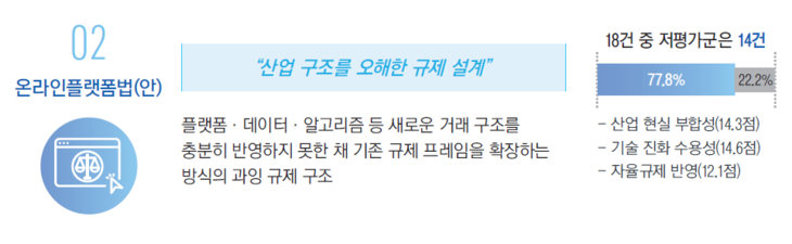 "산업과 괴리, 중복규제" 반발에 美까지 태클 '6년째 공전' - 뉴스 썸네일 이미지