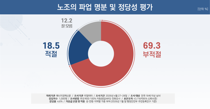 삼성전자 노조 파업 관련 여론조사