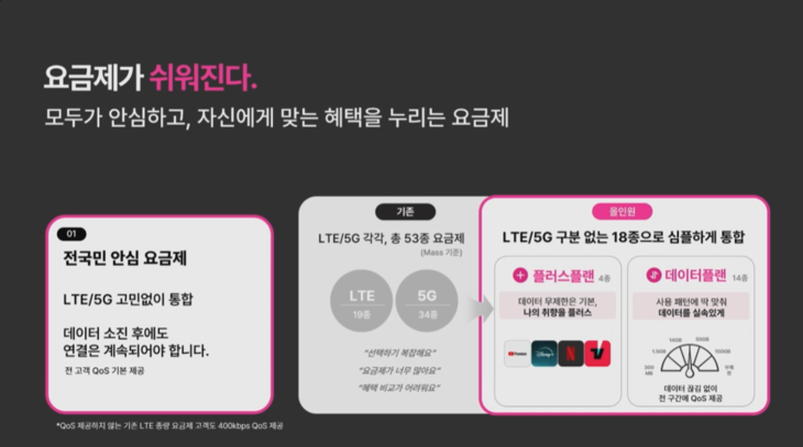 LG유플러스 요금제 개편 관련 이미지
