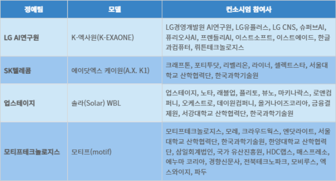 대한민국 대표 ‘소버린 AI’, 공공·산업·일상 속으로 스며들다 [창간기획]