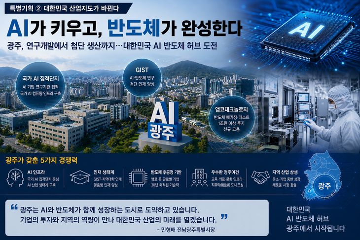 [특별기획-서남권 반도체] 대한민국 산업지도가 바뀐다 ② AI가 키우고, 반도체가 완성한다