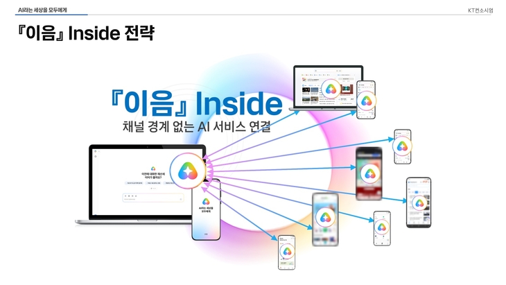 “쓰던 앱에서 바로 쓴다”…KT ‘모두의 AI’ 6000만개 서비스 연결