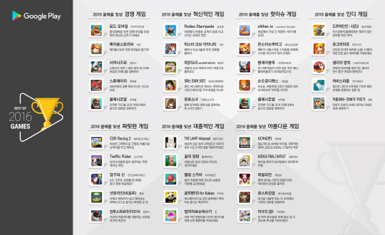 구글코리아_2016 올해의 베스트 게임