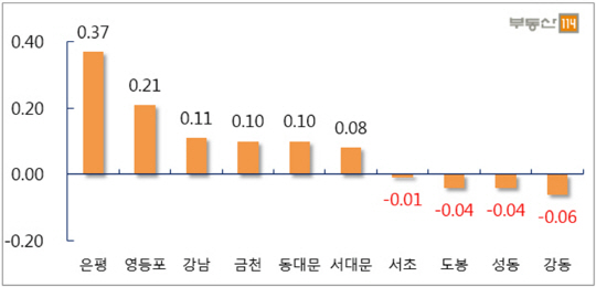 이미지 9