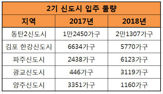 입주 물량