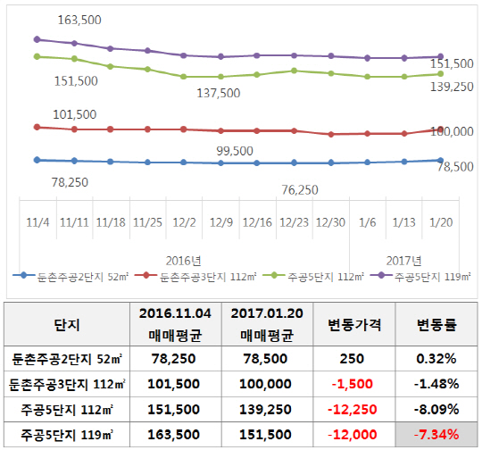 그래프