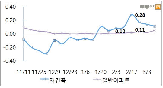 이미지 5