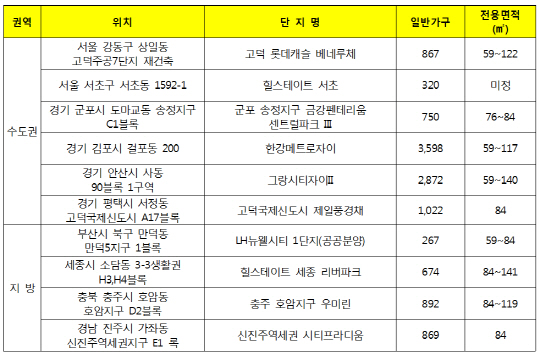 이미지 7