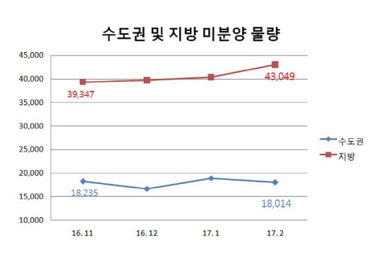 표