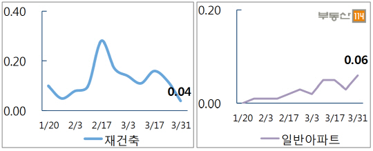 그래프