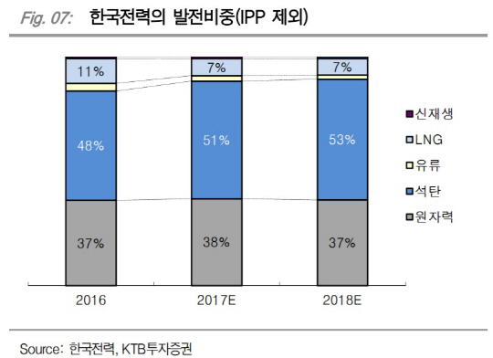 한전