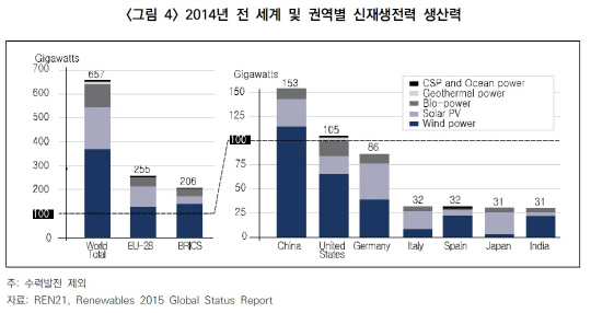 신재생에너지