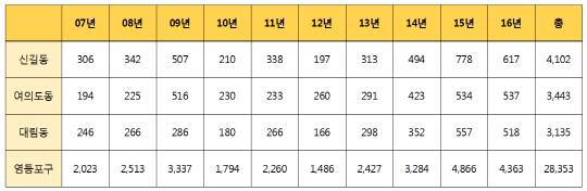 이미지 1