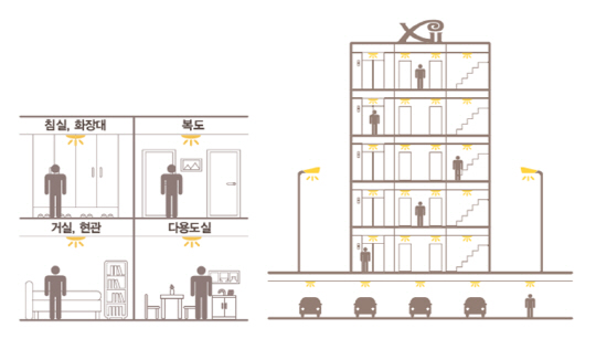 이미지 7