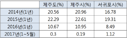이미지 9