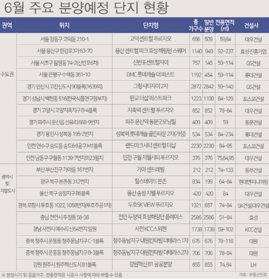 6월 분양