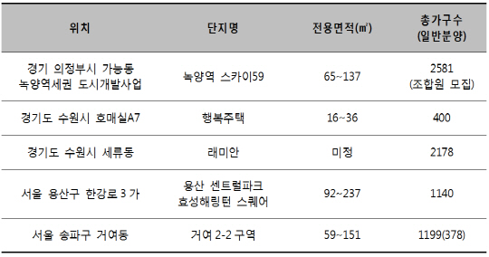 이미지 1