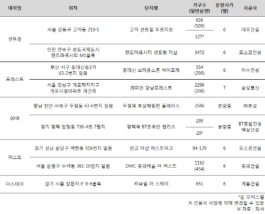 펫네임표