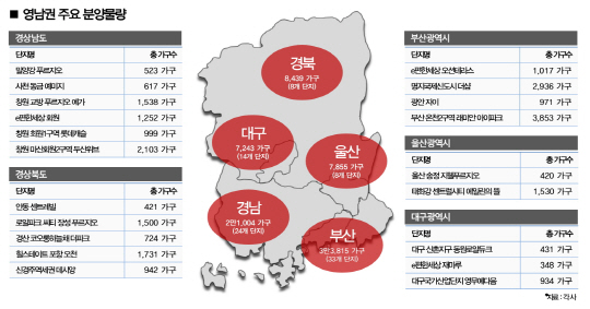 영남권 주요 분양물량(JPEG)