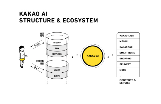 카카오AI(1)