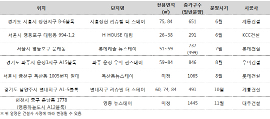 이미지 13