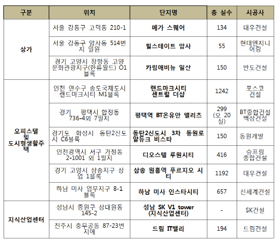 수익형부동산