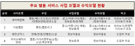 웹툰 수익모델