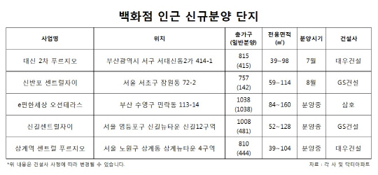 백화점인근 신규아파트