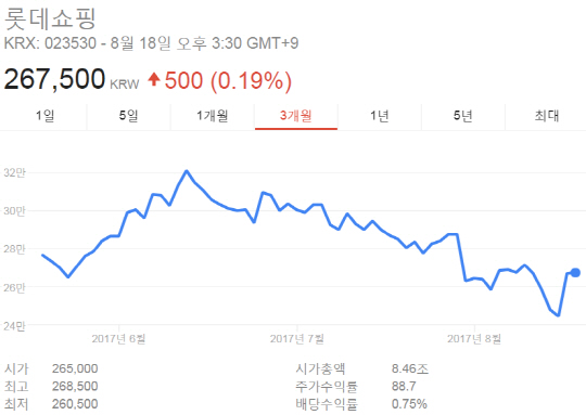 LOTTE