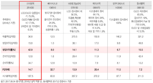 유사기업컨센