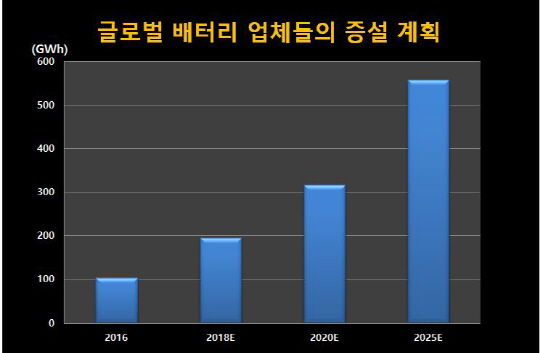 배터리업체