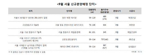 9월 서울신규분양