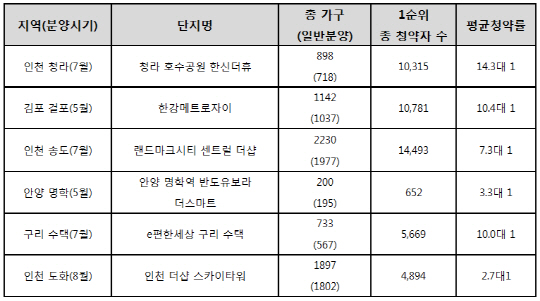이미지 6