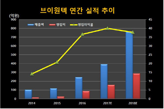 연간실적_신한금융