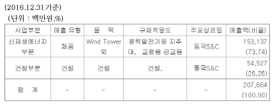 신재생분야